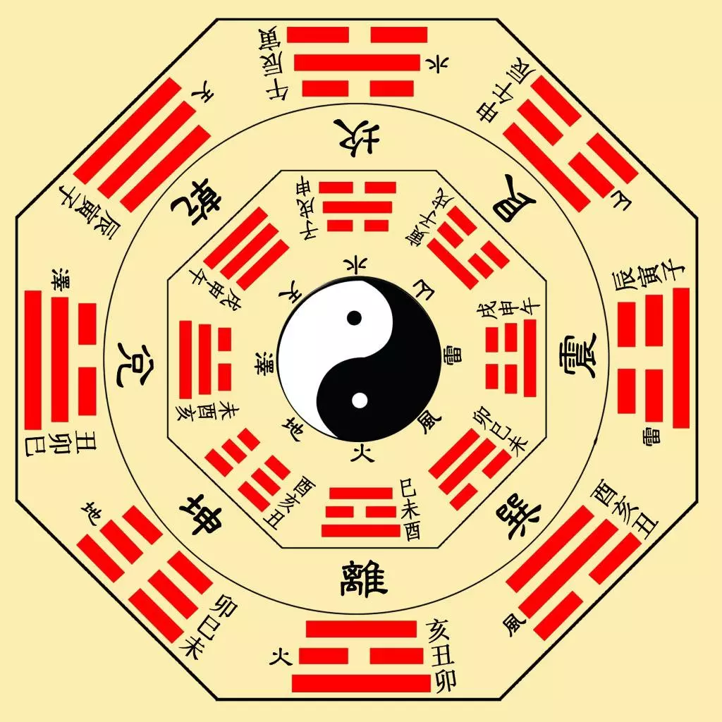 1946年阴历七月初十运势怎么样呢(2)