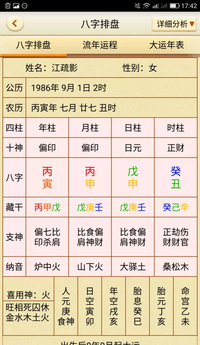 1986年12月15日出生的命运如何(1)