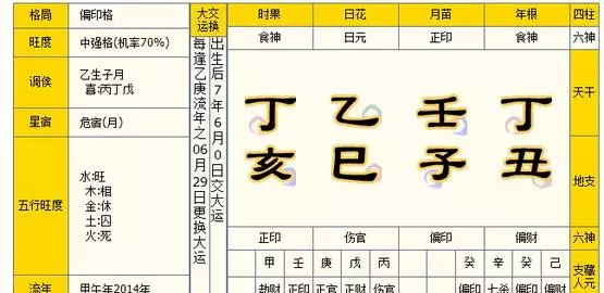 杂气偏印格和偏印格的区别(1)