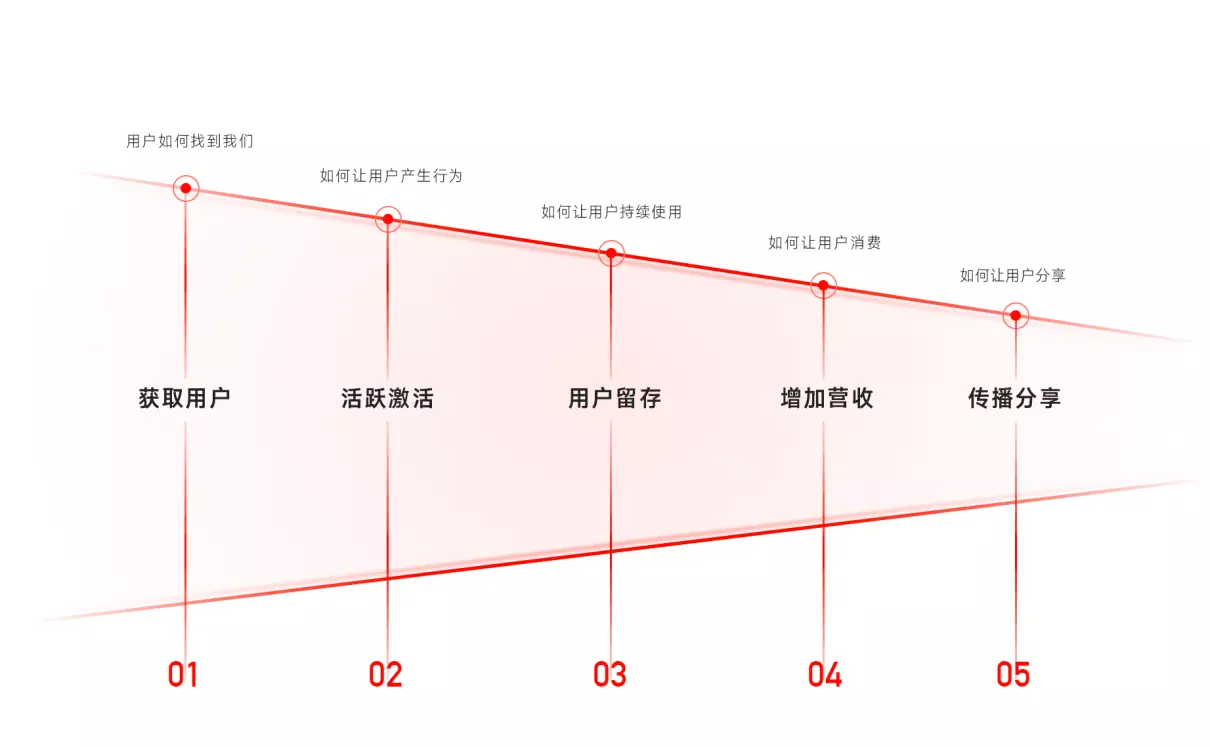 张简再唐原来是干啥的啊(2)