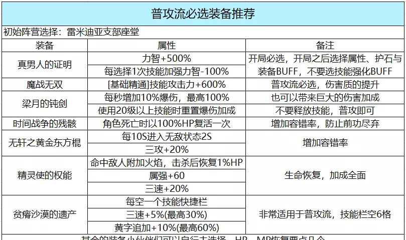 命运抉择2 boss技能怎么躲(2)