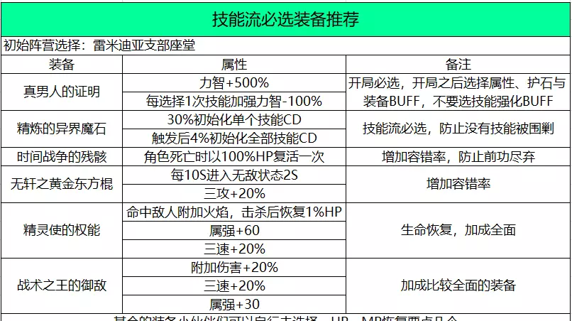 命运抉择2 boss技能怎么躲(3)