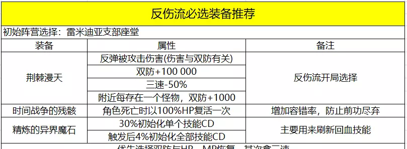 命运抉择2 boss技能怎么躲(4)