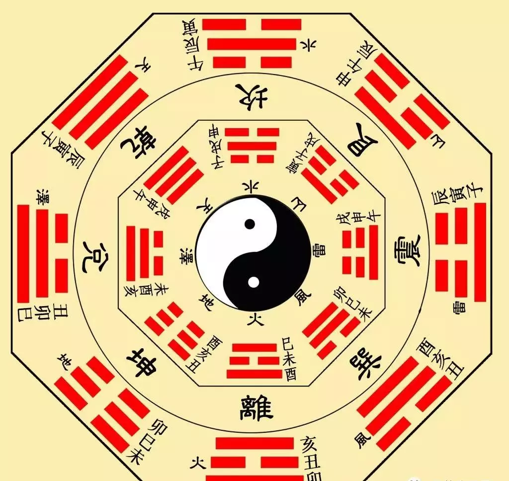 周玄国学小课堂跟我学易经第八讲有关联吗(1)