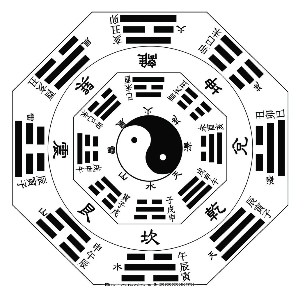 周玄国学小课堂跟我学易经第八讲有关联吗(2)
