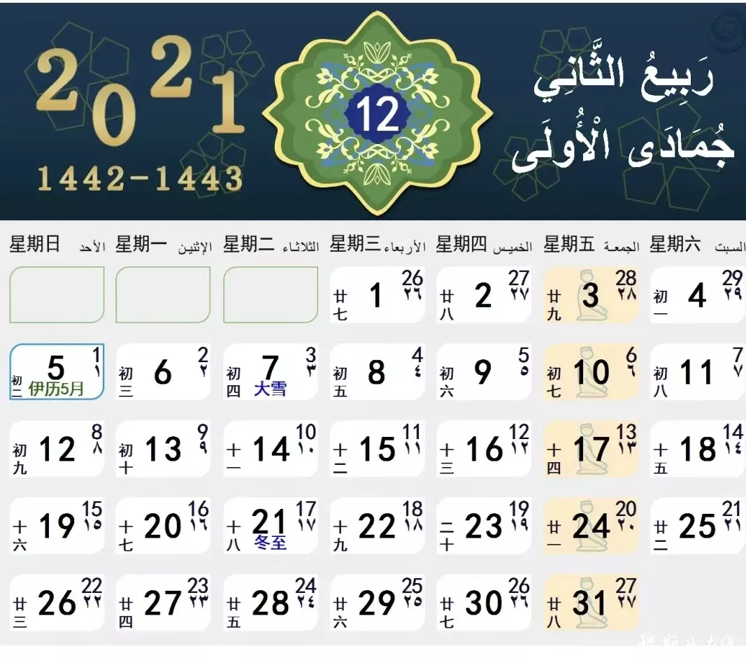 农历1978年5月18日是什么星座(1)