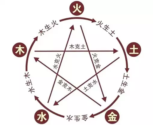 2003年农历10月初7辰时命运怎么样(1)