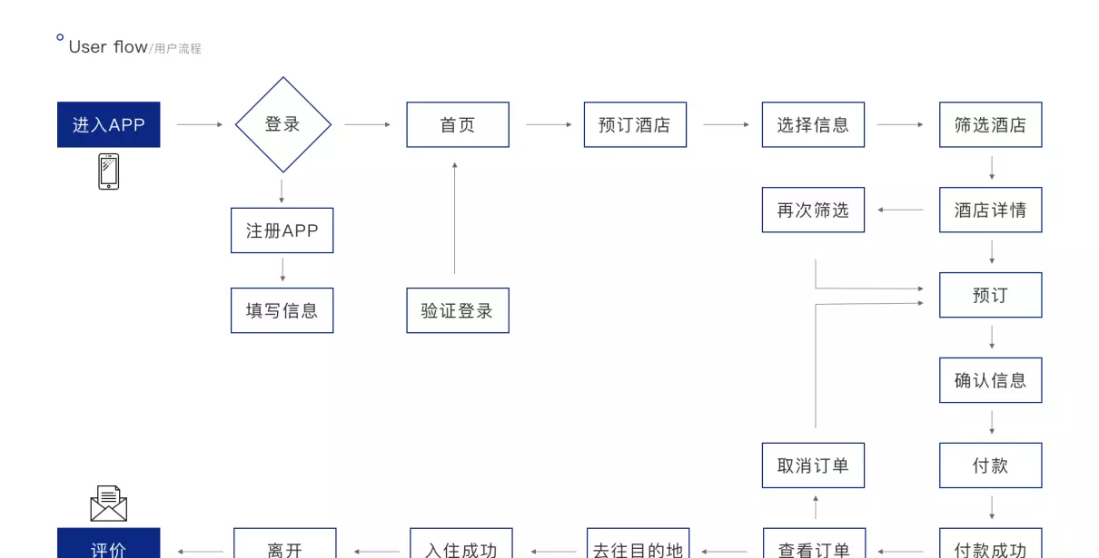 怎样才能预约到李莹医生(1)