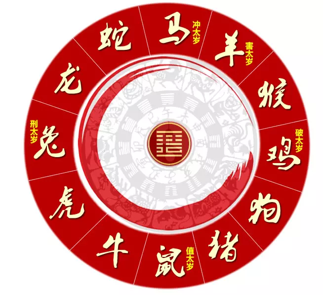 这些生肖的人不精明但是运势很好(1)