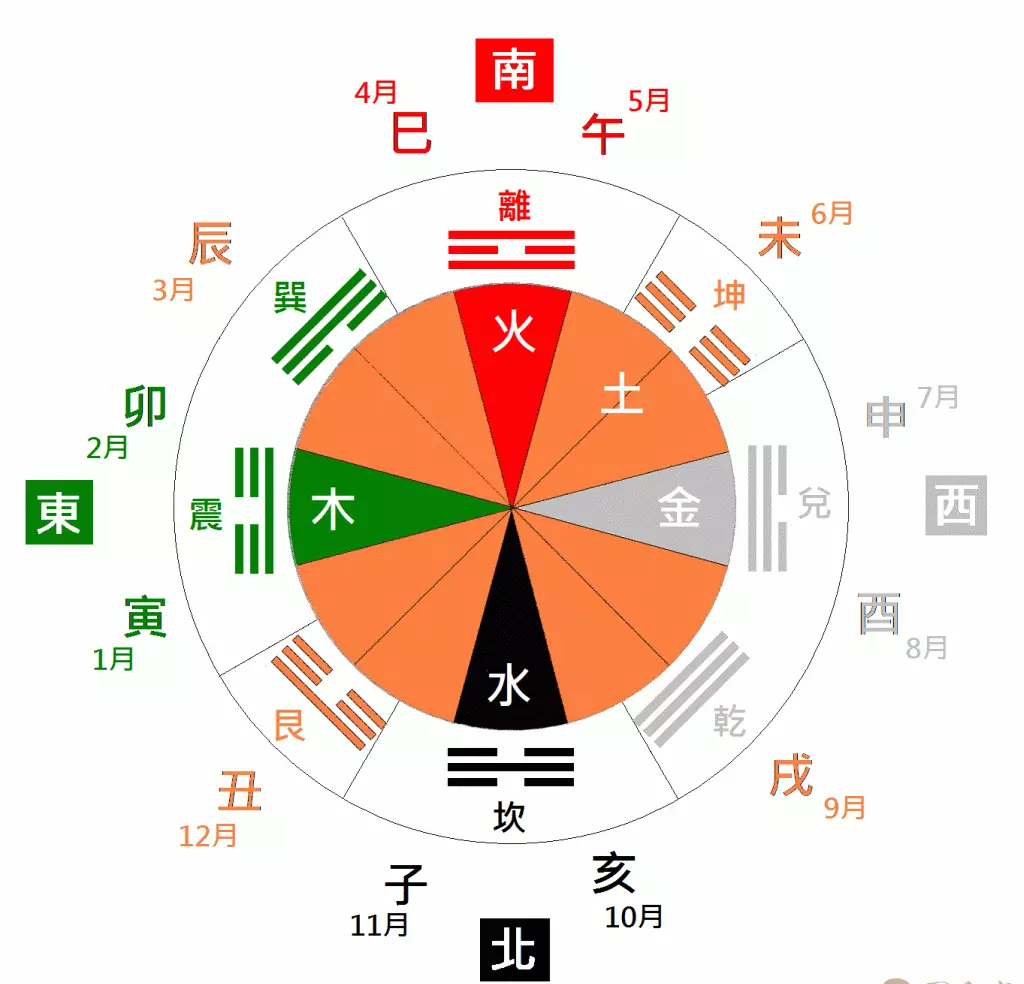 天道缘教你如何根据周易八卦起名字(2)