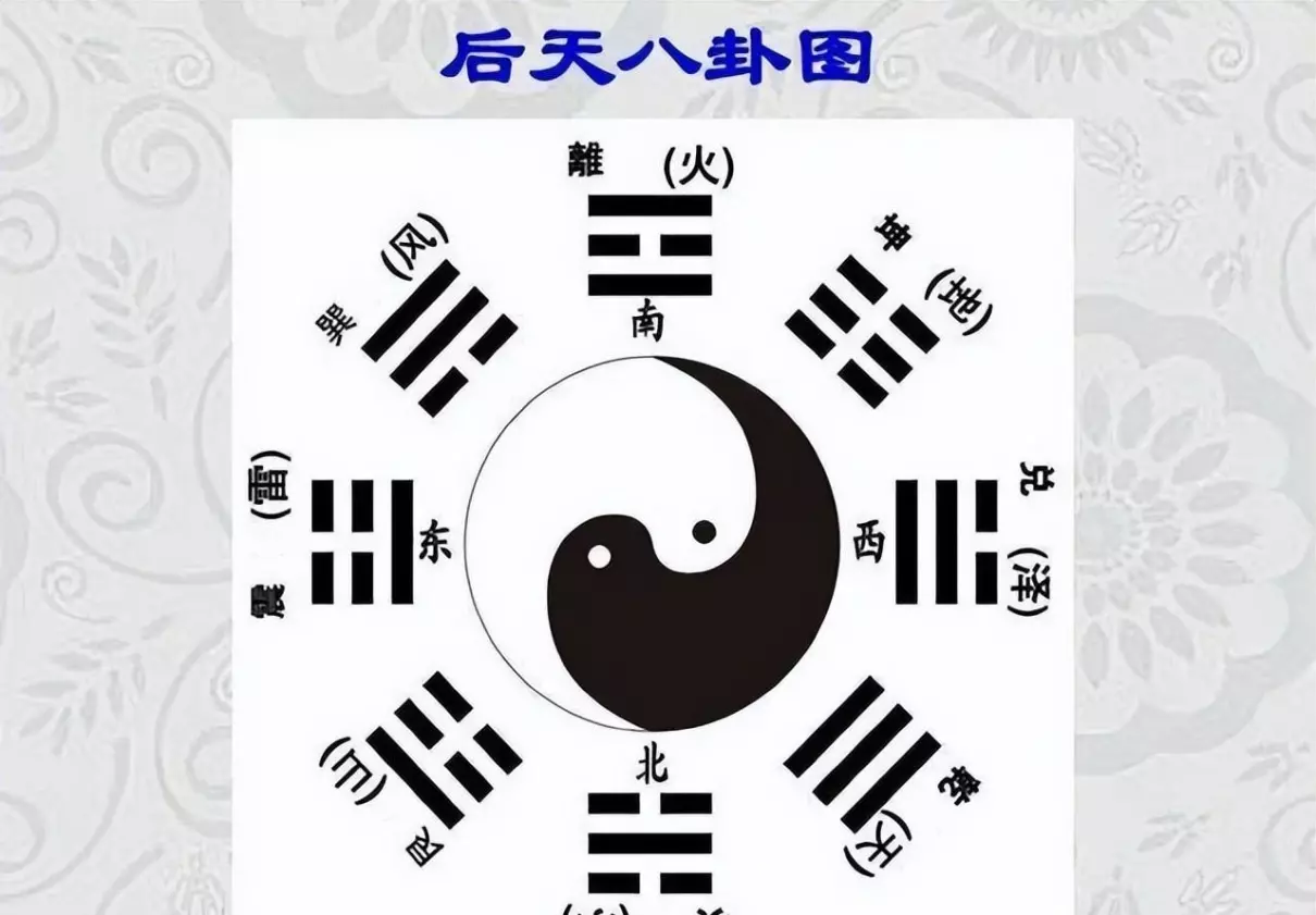 周易先天八卦和后天八卦指的是什么意思(2)