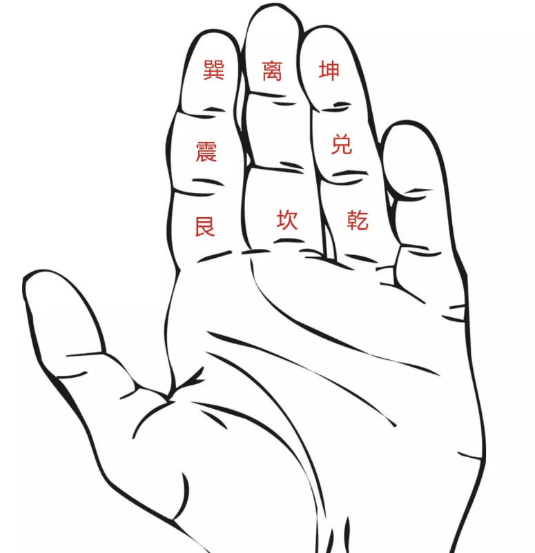 周易先天八卦和后天八卦指的是什么意思(3)