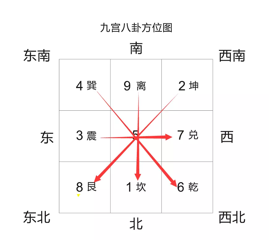 周易先天八卦和后天八卦指的是什么意思(4)