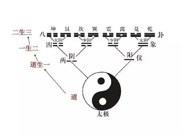 3的寓意和象征是什么意思(2)
