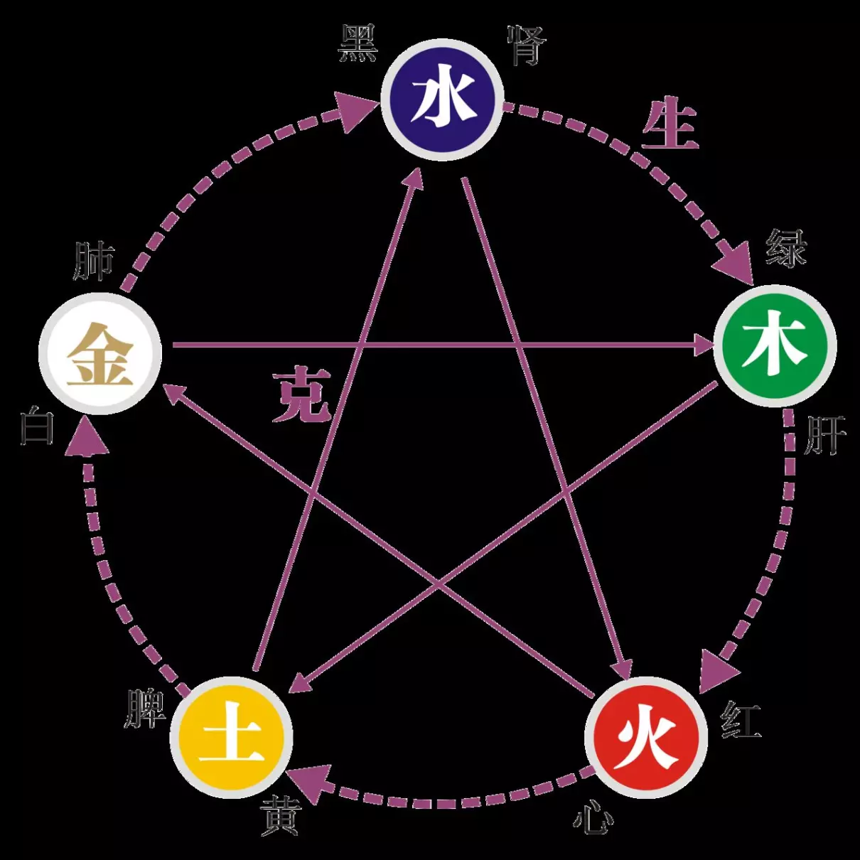 名字婚姻算命怎么算(2)