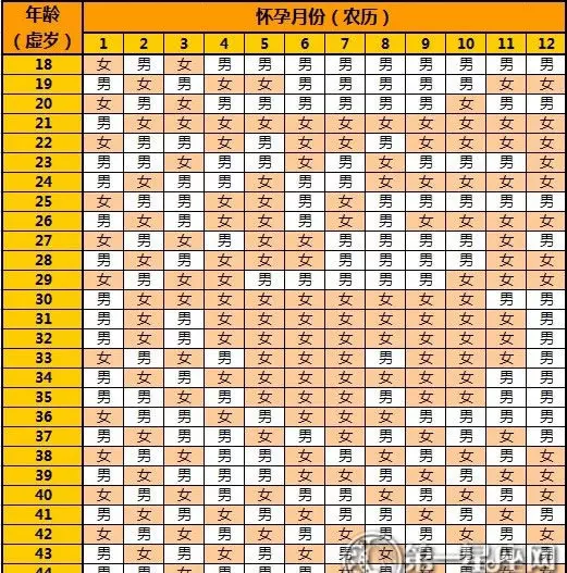 2017年农历2月出生的人运势如何呢(2)