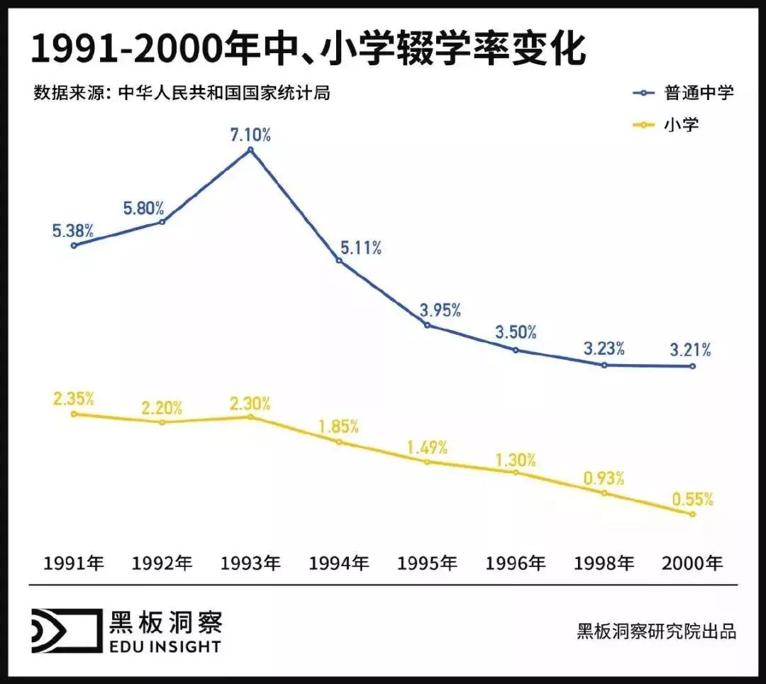 你的出身决定你20岁之前的命运吗(2)