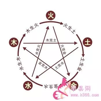 2016年什么命五行属什么命(1)