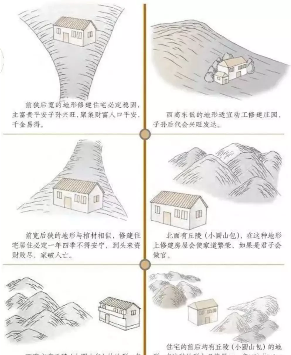 房屋的位置跟风水运势有什么关系吗(2)