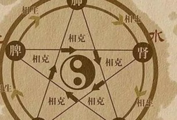 按照生辰八字起最好的艺名是什么意思(2)