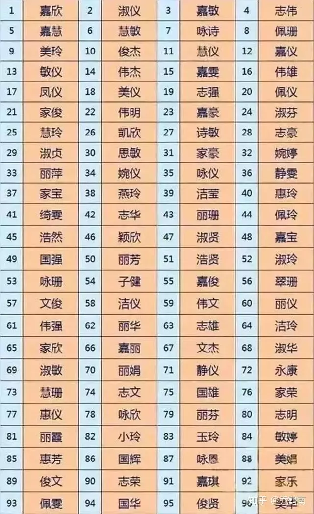 雅玲字取名的寓意是什么(2)