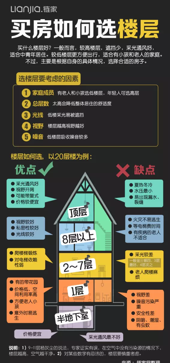 缘明师傅说易经买房如何选楼层二(2)