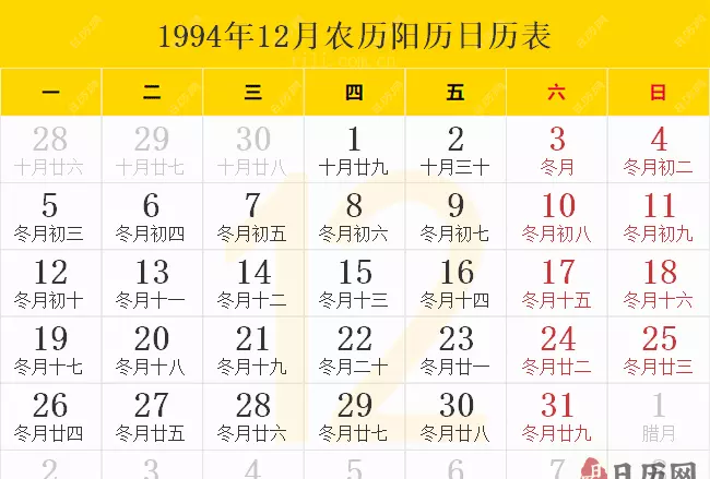 1994年12月2日农历是什么命(1)