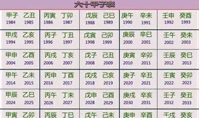 八字排盘如何解析搜狐网(1)