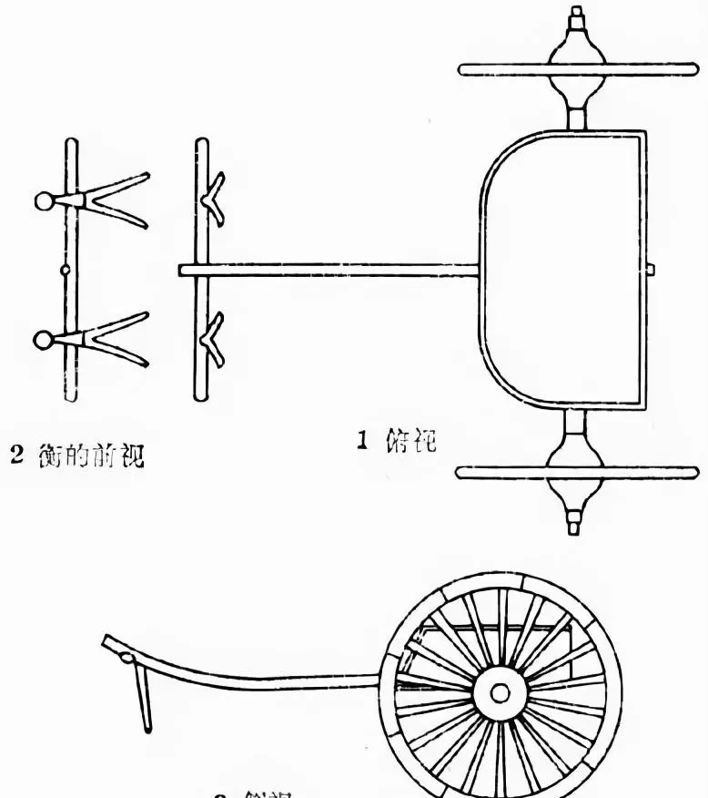 车阵图是什么意思(2)