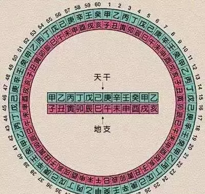 壬癸甲乙丙丁戊己庚辛是什么意思(2)