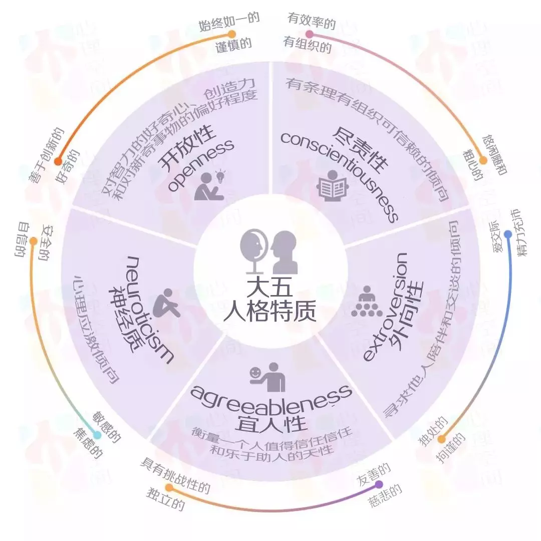 性格决定命运如何把握自己的命运呢(2)