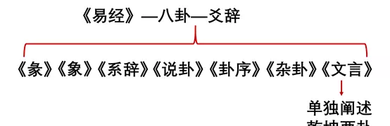 易经与道家儒家的顺序关系是什么意思(1)