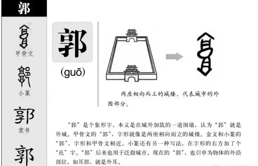 郭字的拼音大写怎么写(8)