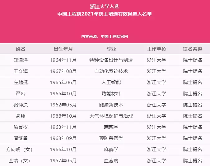 骆仲泱这个人怎么样(1)