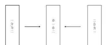 曾仕强讲的易经是什么意思(7)