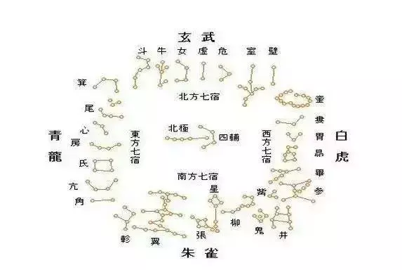 学算命入门基础知识(2)