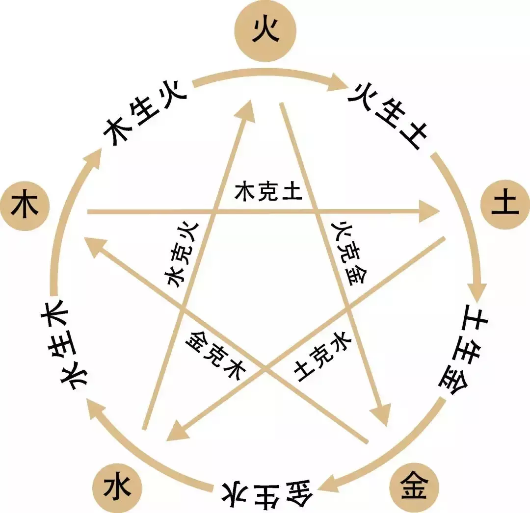 1978年农历八月十八日未时女命命运如何呢(1)