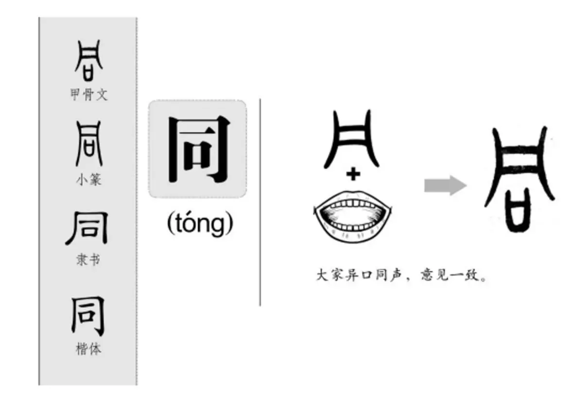 同和仝的区别(3)