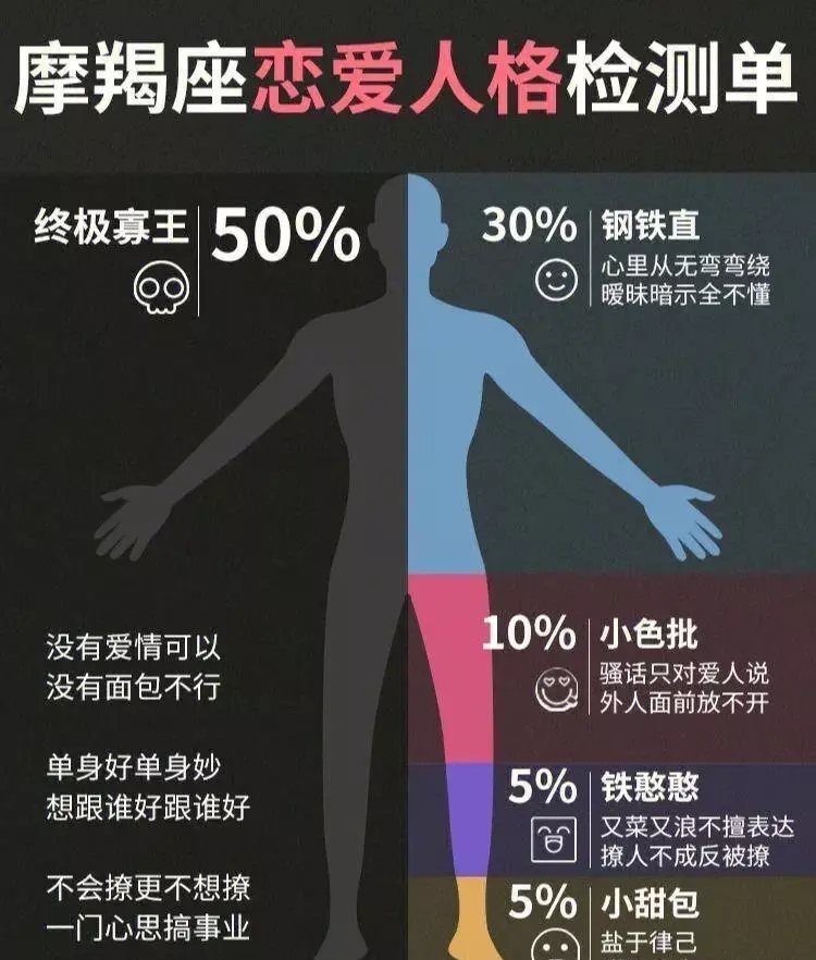 12月13日十二星座的运势如何呢(10)
