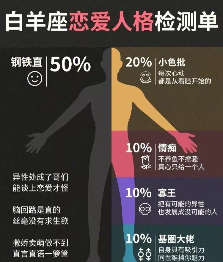 12月13日十二星座的运势如何呢(1)
