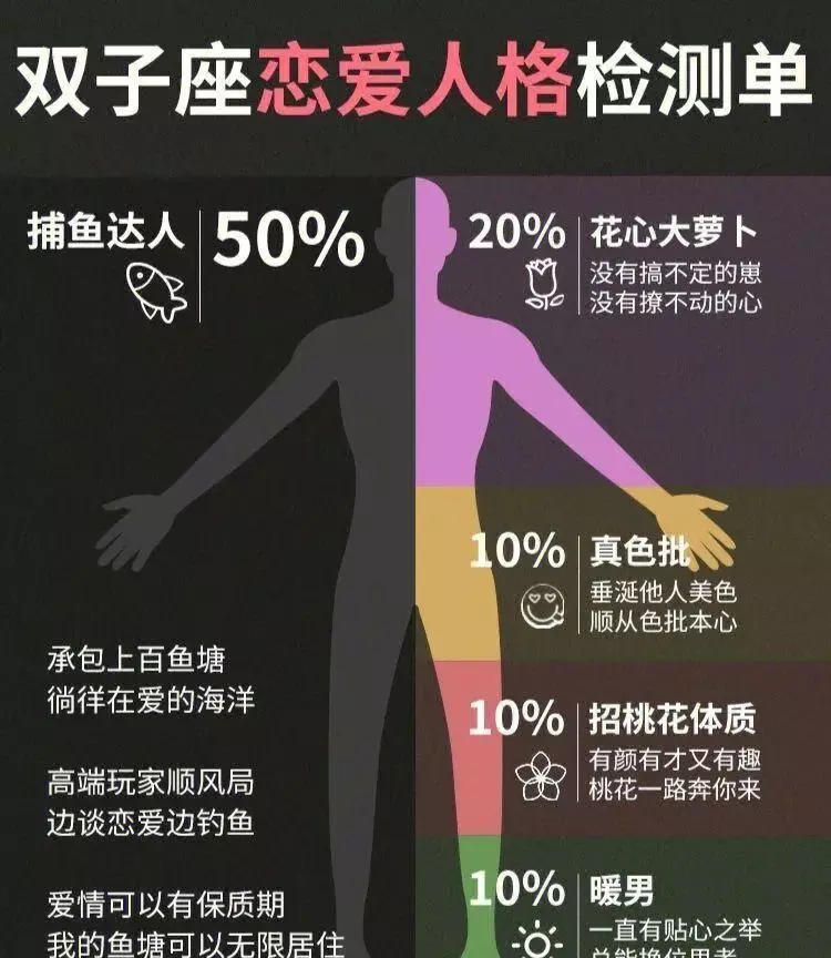 12月13日十二星座的运势如何呢(3)