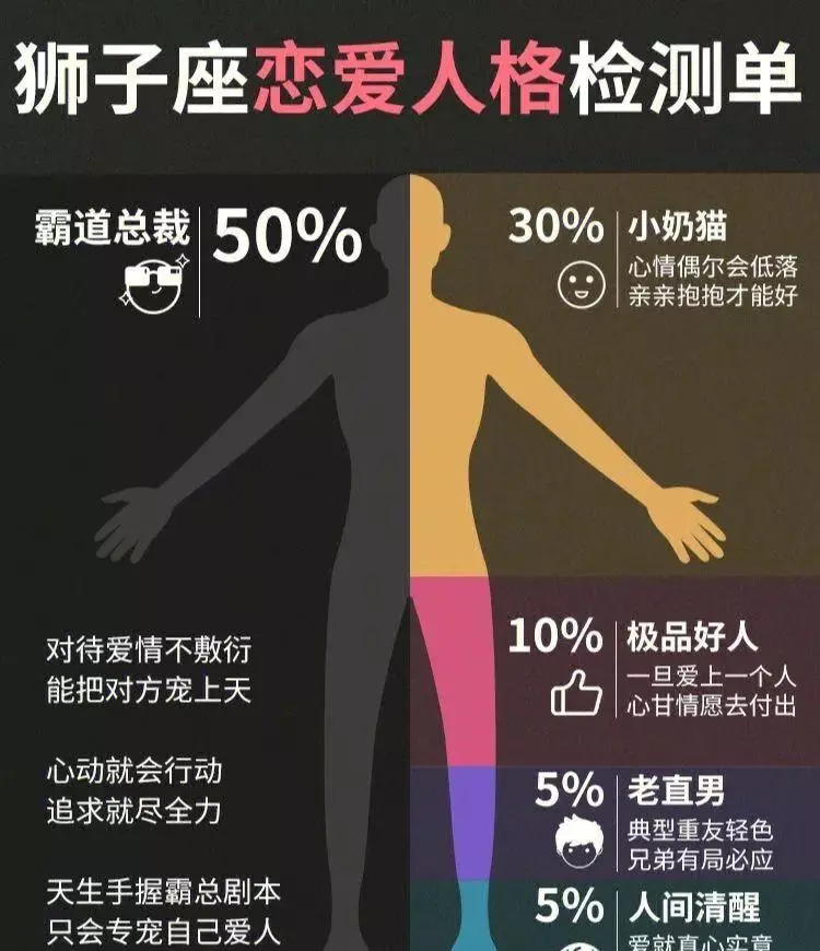 12月13日十二星座的运势如何呢(5)