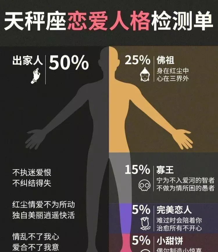 12月13日十二星座的运势如何呢(7)