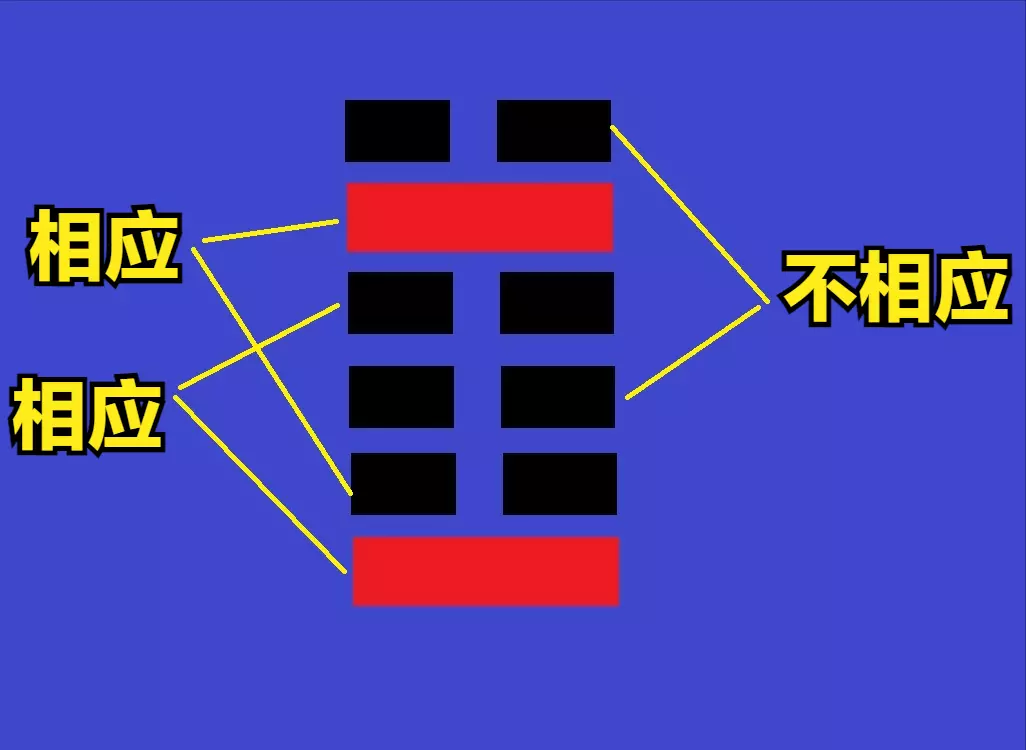 易经如何看主爻和副爻(1)