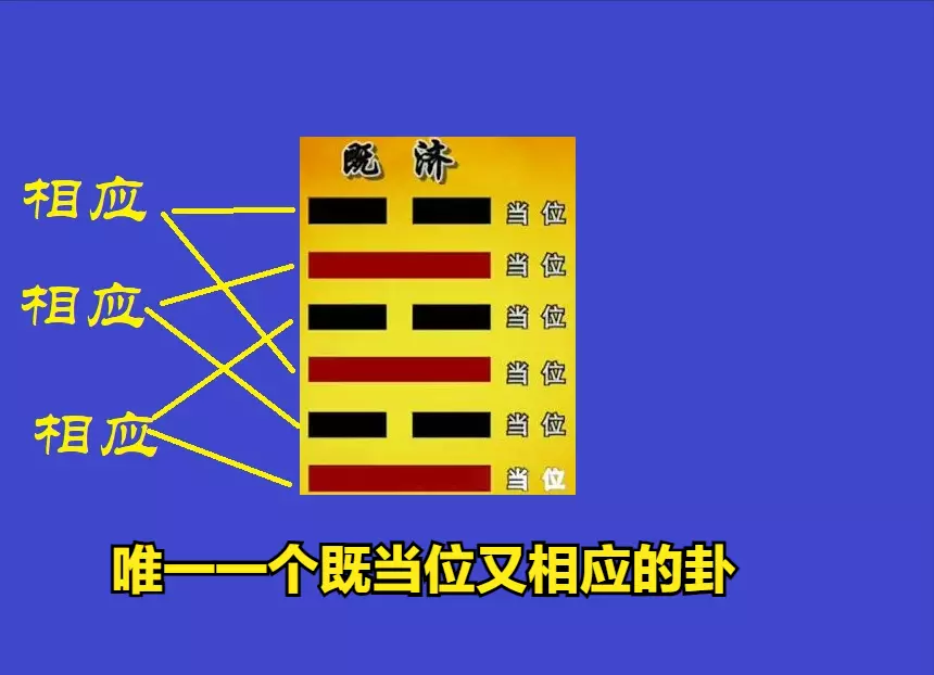 易经如何看主爻和副爻(2)