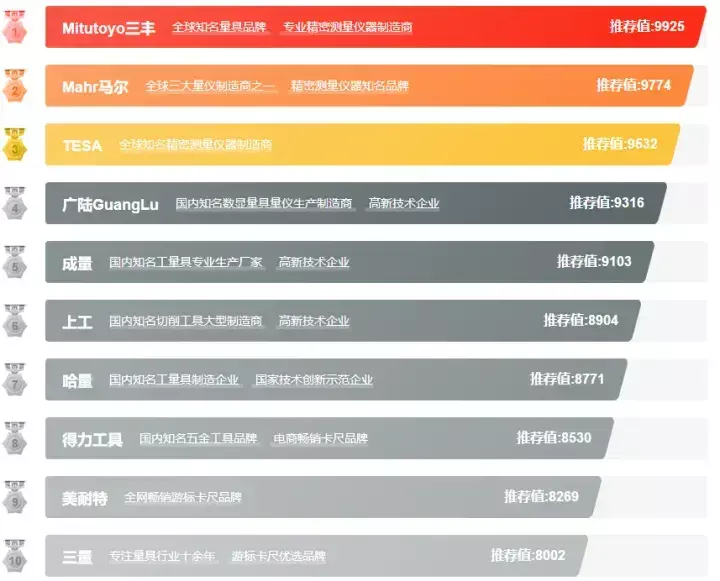 广陆游标卡尺哪里生产的(2)