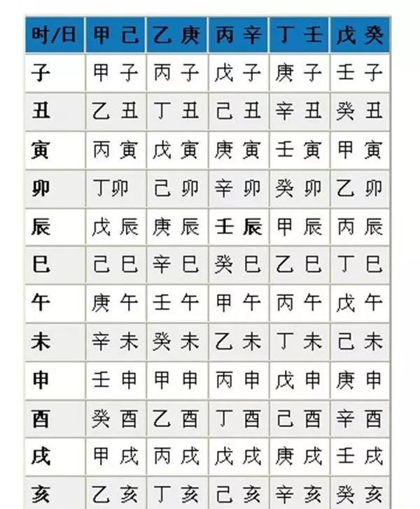 如何看懂自己的生辰八字是什么意思呢(2)